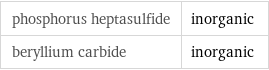 phosphorus heptasulfide | inorganic beryllium carbide | inorganic