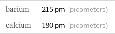 barium | 215 pm (picometers) calcium | 180 pm (picometers)