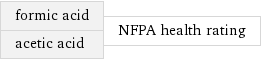 formic acid acetic acid | NFPA health rating