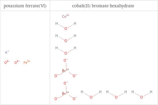 Structure diagrams