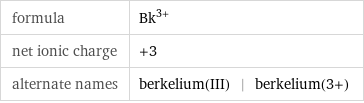 formula | Bk^(3+) net ionic charge | +3 alternate names | berkelium(III) | berkelium(3+)