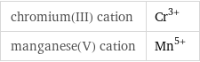 chromium(III) cation | Cr^(3+) manganese(V) cation | Mn^(5+)