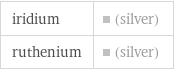 iridium | (silver) ruthenium | (silver)