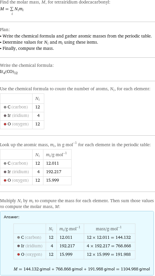 Find the molar mass, M, for tetrairidium dodecacarbonyl: M = sum _iN_im_i Plan: • Write the chemical formula and gather atomic masses from the periodic table. • Determine values for N_i and m_i using these items. • Finally, compute the mass. Write the chemical formula: Ir_4(CO)_12 Use the chemical formula to count the number of atoms, N_i, for each element:  | N_i  C (carbon) | 12  Ir (iridium) | 4  O (oxygen) | 12 Look up the atomic mass, m_i, in g·mol^(-1) for each element in the periodic table:  | N_i | m_i/g·mol^(-1)  C (carbon) | 12 | 12.011  Ir (iridium) | 4 | 192.217  O (oxygen) | 12 | 15.999 Multiply N_i by m_i to compute the mass for each element. Then sum those values to compute the molar mass, M: Answer: |   | | N_i | m_i/g·mol^(-1) | mass/g·mol^(-1)  C (carbon) | 12 | 12.011 | 12 × 12.011 = 144.132  Ir (iridium) | 4 | 192.217 | 4 × 192.217 = 768.868  O (oxygen) | 12 | 15.999 | 12 × 15.999 = 191.988  M = 144.132 g/mol + 768.868 g/mol + 191.988 g/mol = 1104.988 g/mol