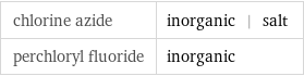 chlorine azide | inorganic | salt perchloryl fluoride | inorganic