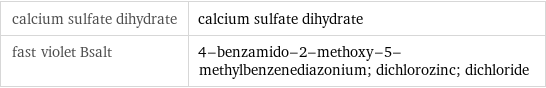 calcium sulfate dihydrate | calcium sulfate dihydrate fast violet Bsalt | 4-benzamido-2-methoxy-5-methylbenzenediazonium; dichlorozinc; dichloride