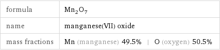 formula | Mn_2O_7 name | manganese(VII) oxide mass fractions | Mn (manganese) 49.5% | O (oxygen) 50.5%