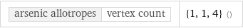 arsenic allotropes | vertex count | {1, 1, 4} ()