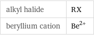 alkyl halide | RX beryllium cation | Be^(2+)