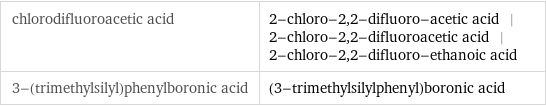 chlorodifluoroacetic acid | 2-chloro-2, 2-difluoro-acetic acid | 2-chloro-2, 2-difluoroacetic acid | 2-chloro-2, 2-difluoro-ethanoic acid 3-(trimethylsilyl)phenylboronic acid | (3-trimethylsilylphenyl)boronic acid