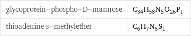 glycoprotein-phospho-D-mannose | C_34H_58N_5O_26P_1 thioadenine s-methylether | C_6H_7N_5S_1