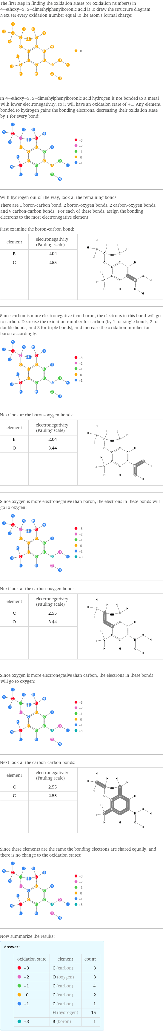 The first step in finding the oxidation states (or oxidation numbers) in 4-ethoxy-3, 5-dimethylphenylboronic acid is to draw the structure diagram. Next set every oxidation number equal to the atom's formal charge:  In 4-ethoxy-3, 5-dimethylphenylboronic acid hydrogen is not bonded to a metal with lower electronegativity, so it will have an oxidation state of +1. Any element bonded to hydrogen gains the bonding electrons, decreasing their oxidation state by 1 for every bond:  With hydrogen out of the way, look at the remaining bonds. There are 1 boron-carbon bond, 2 boron-oxygen bonds, 2 carbon-oxygen bonds, and 9 carbon-carbon bonds. For each of these bonds, assign the bonding electrons to the most electronegative element.  First examine the boron-carbon bond: element | electronegativity (Pauling scale) |  B | 2.04 |  C | 2.55 |   | |  Since carbon is more electronegative than boron, the electrons in this bond will go to carbon. Decrease the oxidation number for carbon (by 1 for single bonds, 2 for double bonds, and 3 for triple bonds), and increase the oxidation number for boron accordingly:  Next look at the boron-oxygen bonds: element | electronegativity (Pauling scale) |  B | 2.04 |  O | 3.44 |   | |  Since oxygen is more electronegative than boron, the electrons in these bonds will go to oxygen:  Next look at the carbon-oxygen bonds: element | electronegativity (Pauling scale) |  C | 2.55 |  O | 3.44 |   | |  Since oxygen is more electronegative than carbon, the electrons in these bonds will go to oxygen:  Next look at the carbon-carbon bonds: element | electronegativity (Pauling scale) |  C | 2.55 |  C | 2.55 |   | |  Since these elements are the same the bonding electrons are shared equally, and there is no change to the oxidation states:  Now summarize the results: Answer: |   | oxidation state | element | count  -3 | C (carbon) | 3  -2 | O (oxygen) | 3  -1 | C (carbon) | 4  0 | C (carbon) | 2  +1 | C (carbon) | 1  | H (hydrogen) | 15  +3 | B (boron) | 1