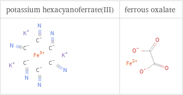 Structure diagrams