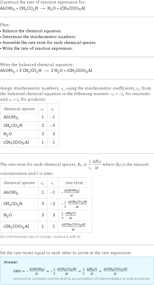 Construct the rate of reaction expression for: Al(OH)_3 + CH_3CO_2H ⟶ H_2O + (CH3COO)3Al Plan: • Balance the chemical equation. • Determine the stoichiometric numbers. • Assemble the rate term for each chemical species. • Write the rate of reaction expression. Write the balanced chemical equation: Al(OH)_3 + 3 CH_3CO_2H ⟶ 3 H_2O + (CH3COO)3Al Assign stoichiometric numbers, ν_i, using the stoichiometric coefficients, c_i, from the balanced chemical equation in the following manner: ν_i = -c_i for reactants and ν_i = c_i for products: chemical species | c_i | ν_i Al(OH)_3 | 1 | -1 CH_3CO_2H | 3 | -3 H_2O | 3 | 3 (CH3COO)3Al | 1 | 1 The rate term for each chemical species, B_i, is 1/ν_i(Δ[B_i])/(Δt) where [B_i] is the amount concentration and t is time: chemical species | c_i | ν_i | rate term Al(OH)_3 | 1 | -1 | -(Δ[Al(OH)3])/(Δt) CH_3CO_2H | 3 | -3 | -1/3 (Δ[CH3CO2H])/(Δt) H_2O | 3 | 3 | 1/3 (Δ[H2O])/(Δt) (CH3COO)3Al | 1 | 1 | (Δ[(CH3COO)3Al])/(Δt) (for infinitesimal rate of change, replace Δ with d) Set the rate terms equal to each other to arrive at the rate expression: Answer: |   | rate = -(Δ[Al(OH)3])/(Δt) = -1/3 (Δ[CH3CO2H])/(Δt) = 1/3 (Δ[H2O])/(Δt) = (Δ[(CH3COO)3Al])/(Δt) (assuming constant volume and no accumulation of intermediates or side products)