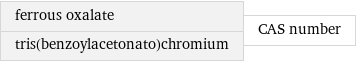 ferrous oxalate tris(benzoylacetonato)chromium | CAS number