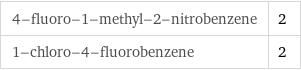 4-fluoro-1-methyl-2-nitrobenzene | 2 1-chloro-4-fluorobenzene | 2