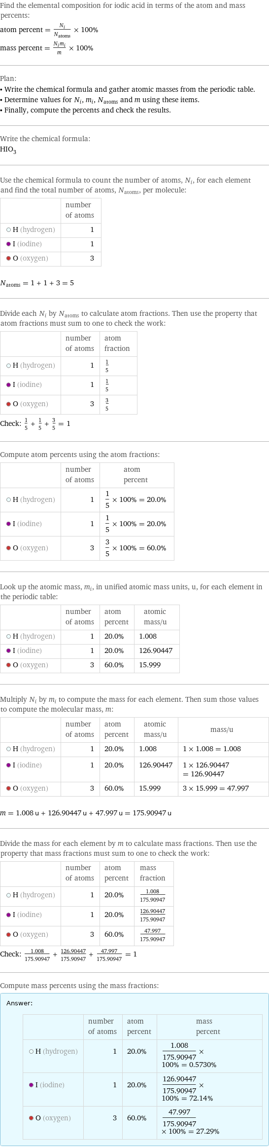 Find the elemental composition for iodic acid in terms of the atom and mass percents: atom percent = N_i/N_atoms × 100% mass percent = (N_im_i)/m × 100% Plan: • Write the chemical formula and gather atomic masses from the periodic table. • Determine values for N_i, m_i, N_atoms and m using these items. • Finally, compute the percents and check the results. Write the chemical formula: HIO_3 Use the chemical formula to count the number of atoms, N_i, for each element and find the total number of atoms, N_atoms, per molecule:  | number of atoms  H (hydrogen) | 1  I (iodine) | 1  O (oxygen) | 3  N_atoms = 1 + 1 + 3 = 5 Divide each N_i by N_atoms to calculate atom fractions. Then use the property that atom fractions must sum to one to check the work:  | number of atoms | atom fraction  H (hydrogen) | 1 | 1/5  I (iodine) | 1 | 1/5  O (oxygen) | 3 | 3/5 Check: 1/5 + 1/5 + 3/5 = 1 Compute atom percents using the atom fractions:  | number of atoms | atom percent  H (hydrogen) | 1 | 1/5 × 100% = 20.0%  I (iodine) | 1 | 1/5 × 100% = 20.0%  O (oxygen) | 3 | 3/5 × 100% = 60.0% Look up the atomic mass, m_i, in unified atomic mass units, u, for each element in the periodic table:  | number of atoms | atom percent | atomic mass/u  H (hydrogen) | 1 | 20.0% | 1.008  I (iodine) | 1 | 20.0% | 126.90447  O (oxygen) | 3 | 60.0% | 15.999 Multiply N_i by m_i to compute the mass for each element. Then sum those values to compute the molecular mass, m:  | number of atoms | atom percent | atomic mass/u | mass/u  H (hydrogen) | 1 | 20.0% | 1.008 | 1 × 1.008 = 1.008  I (iodine) | 1 | 20.0% | 126.90447 | 1 × 126.90447 = 126.90447  O (oxygen) | 3 | 60.0% | 15.999 | 3 × 15.999 = 47.997  m = 1.008 u + 126.90447 u + 47.997 u = 175.90947 u Divide the mass for each element by m to calculate mass fractions. Then use the property that mass fractions must sum to one to check the work:  | number of atoms | atom percent | mass fraction  H (hydrogen) | 1 | 20.0% | 1.008/175.90947  I (iodine) | 1 | 20.0% | 126.90447/175.90947  O (oxygen) | 3 | 60.0% | 47.997/175.90947 Check: 1.008/175.90947 + 126.90447/175.90947 + 47.997/175.90947 = 1 Compute mass percents using the mass fractions: Answer: |   | | number of atoms | atom percent | mass percent  H (hydrogen) | 1 | 20.0% | 1.008/175.90947 × 100% = 0.5730%  I (iodine) | 1 | 20.0% | 126.90447/175.90947 × 100% = 72.14%  O (oxygen) | 3 | 60.0% | 47.997/175.90947 × 100% = 27.29%