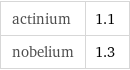 actinium | 1.1 nobelium | 1.3