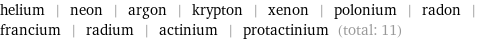 helium | neon | argon | krypton | xenon | polonium | radon | francium | radium | actinium | protactinium (total: 11)