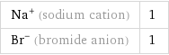 Na^+ (sodium cation) | 1 Br^- (bromide anion) | 1