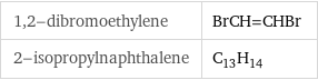 1, 2-dibromoethylene | BrCH=CHBr 2-isopropylnaphthalene | C_13H_14