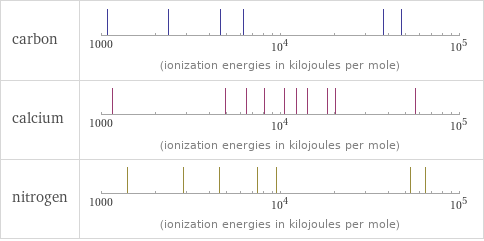 Reactivity