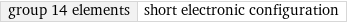 group 14 elements | short electronic configuration