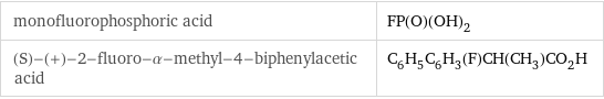 monofluorophosphoric acid | FP(O)(OH)_2 (S)-(+)-2-fluoro-α-methyl-4-biphenylacetic acid | C_6H_5C_6H_3(F)CH(CH_3)CO_2H