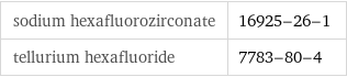 sodium hexafluorozirconate | 16925-26-1 tellurium hexafluoride | 7783-80-4