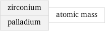 zirconium palladium | atomic mass