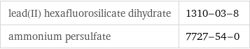 lead(II) hexafluorosilicate dihydrate | 1310-03-8 ammonium persulfate | 7727-54-0