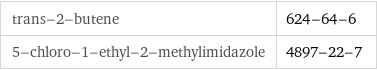 trans-2-butene | 624-64-6 5-chloro-1-ethyl-2-methylimidazole | 4897-22-7