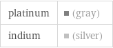 platinum | (gray) indium | (silver)