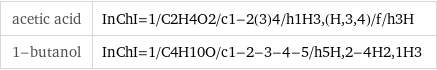 acetic acid | InChI=1/C2H4O2/c1-2(3)4/h1H3, (H, 3, 4)/f/h3H 1-butanol | InChI=1/C4H10O/c1-2-3-4-5/h5H, 2-4H2, 1H3