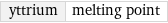 yttrium | melting point