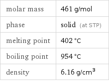 molar mass | 461 g/mol phase | solid (at STP) melting point | 402 °C boiling point | 954 °C density | 6.16 g/cm^3