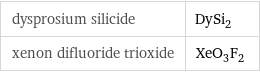 dysprosium silicide | DySi_2 xenon difluoride trioxide | XeO_3F_2