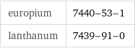europium | 7440-53-1 lanthanum | 7439-91-0