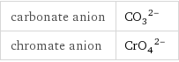 carbonate anion | (CO_3)^(2-) chromate anion | (CrO_4)^(2-)