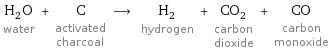 H_2O water + C activated charcoal ⟶ H_2 hydrogen + CO_2 carbon dioxide + CO carbon monoxide