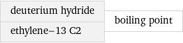 deuterium hydride ethylene-13 C2 | boiling point