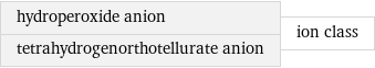 hydroperoxide anion tetrahydrogenorthotellurate anion | ion class