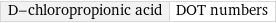 D-chloropropionic acid | DOT numbers