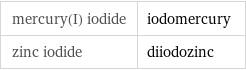 mercury(I) iodide | iodomercury zinc iodide | diiodozinc