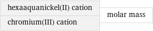 hexaaquanickel(II) cation chromium(III) cation | molar mass