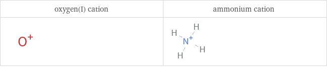 Structure diagrams