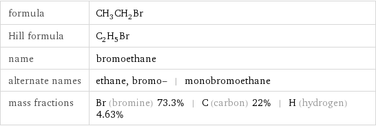 formula | CH_3CH_2Br Hill formula | C_2H_5Br name | bromoethane alternate names | ethane, bromo- | monobromoethane mass fractions | Br (bromine) 73.3% | C (carbon) 22% | H (hydrogen) 4.63%