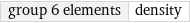 group 6 elements | density