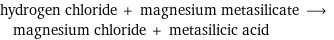 hydrogen chloride + magnesium metasilicate ⟶ magnesium chloride + metasilicic acid