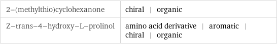 2-(methylthio)cyclohexanone | chiral | organic Z-trans-4-hydroxy-L-prolinol | amino acid derivative | aromatic | chiral | organic